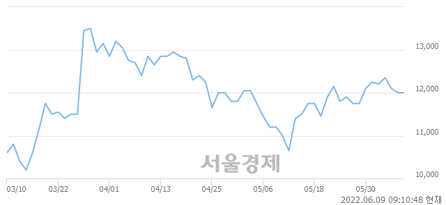 <코>나무가, 4.17% 오르며 체결강도 강세로 반전(106%)