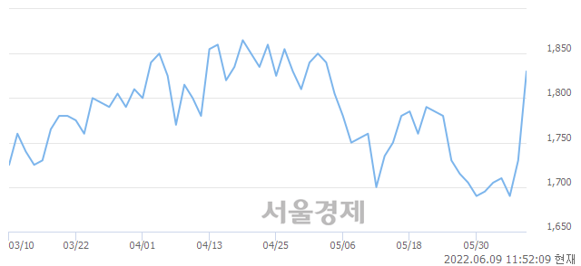 <코>윈팩, 매도잔량 376% 급증