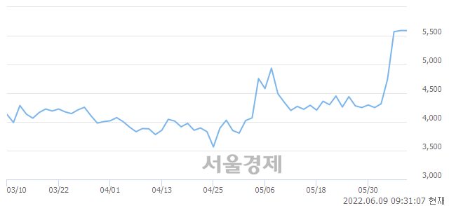 <유>퍼스텍, 매수잔량 554% 급증