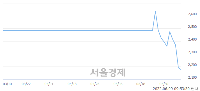 <코>크로바하이텍, 매수잔량 327% 급증