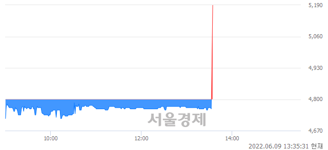 <유>한라, 전일 대비 7.71% 상승.. 일일회전율은 0.84% 기록