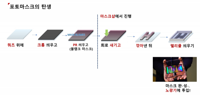 사진제공=호야, 인텔