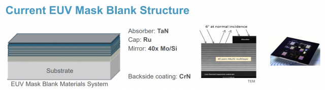 EUV를 반사시키는 방법을 찾던 엔지니어들은 40겹 이상, 10나노 이하 두께로 몰리브덴과 실리콘을 겹겹이 쌓은 EUV용 마스크를 만들어냅니다. 몰리브덴과 실리콘이 닿은 곳은 반사되고, 그렇지 않은 곳은 흡수되는 방식입니다. 사진제공=어플라이드 머티어리얼즈
