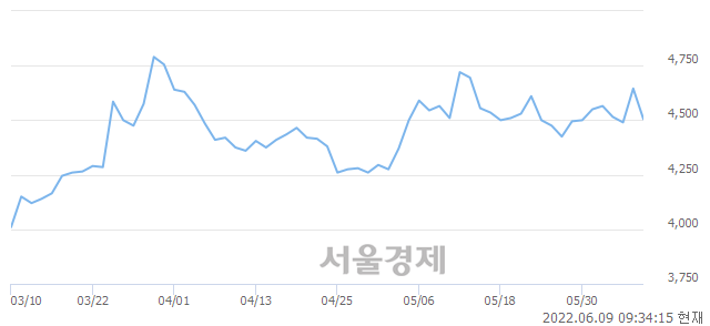 <코>라이트론, 매도잔량 329% 급증