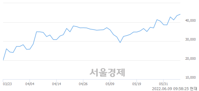 <코>공구우먼, 매도잔량 414% 급증