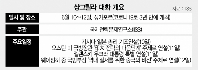 국방 수장 첫 대면…미중, 印太전략 놓고 맞붙는다