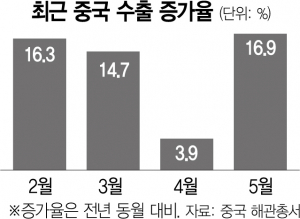 中 상하이 일부 재봉쇄… 5월 수출 호실적에도 커지는 공포