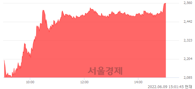 <코>광림, 상한가 진입.. +29.87% ↑