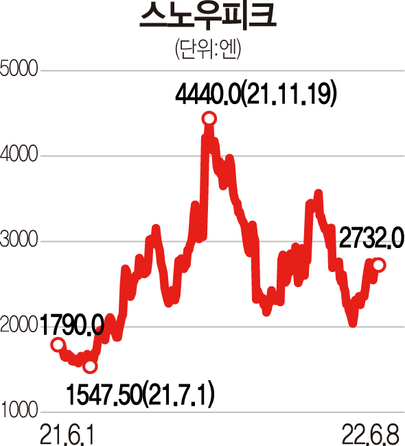 일본 캠핑계 명품 '스노우피크'…'캠핑용품 말고 주식 사라' [서학개미 리포트]