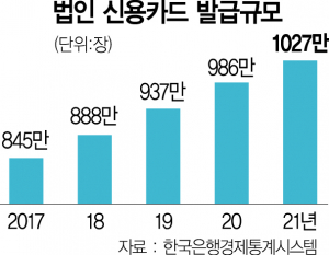 기명식 법카도 모바일 단독발급 가능해진다