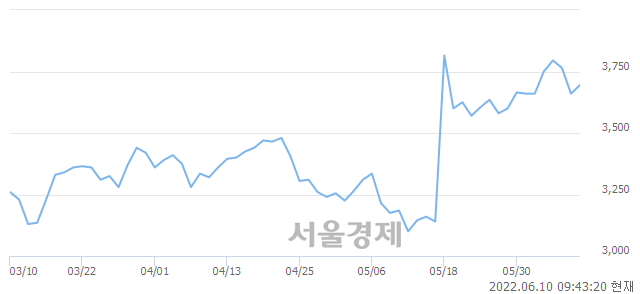 <코>뉴인텍, 매도잔량 468% 급증