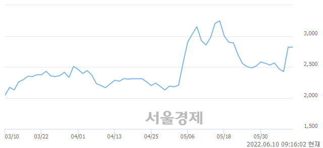 <코>이루온, 매도잔량 361% 급증