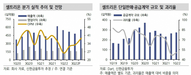 자료=신한금융투자.