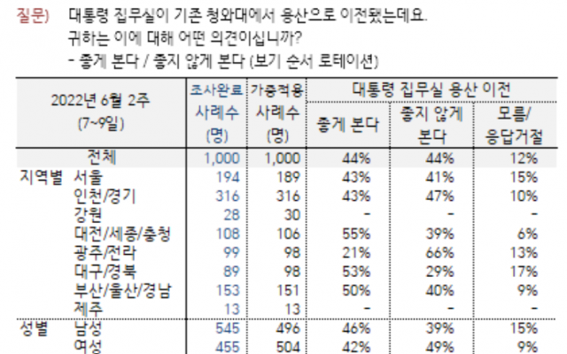 / 사진제공=한국갤럽