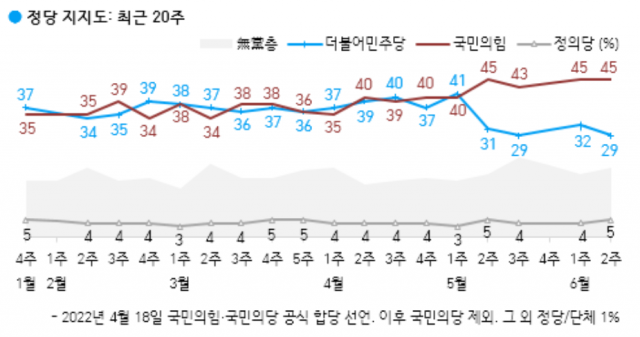 / 사진제공=한국갤럽