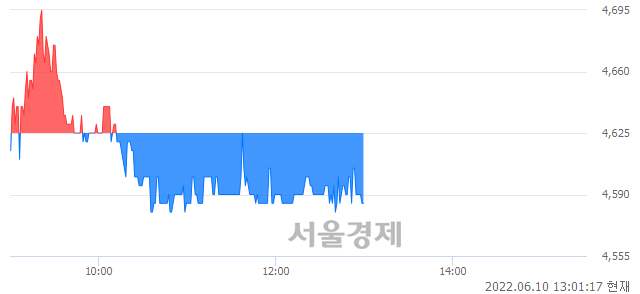 <코>동국알앤에스, 매도잔량 500% 급증