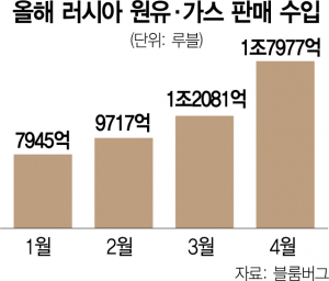 사진 설명