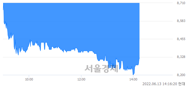 <코>바이오톡스텍, 매도잔량 529% 급증