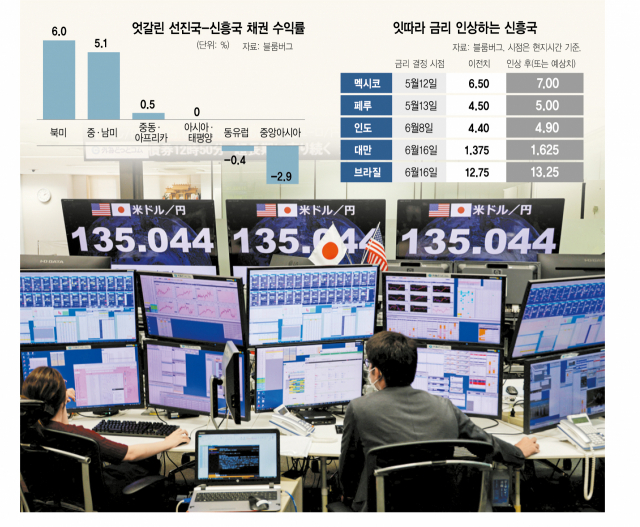 13일 일본 도쿄의 한 외환 거래 업체 딜링룸에서 직원들이 모니터로 엔·달러 환율 움직임을 지켜보고 있다. 로이터연합뉴스