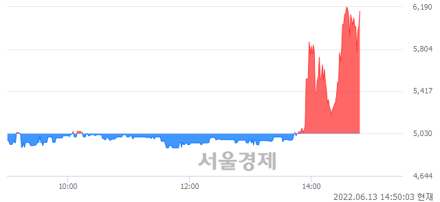 <코>애드바이오텍, 매도잔량 323% 급증