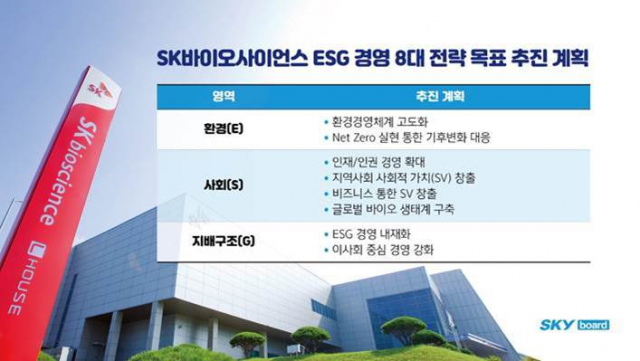 SK바이오사이언스의 지속가능한 성장을 위한 4대 전략. 사진 제공=SK바이오사이언스