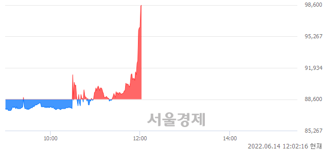 <유>종근당, 전일 대비 11.40% 상승.. 일일회전율은 1.06% 기록