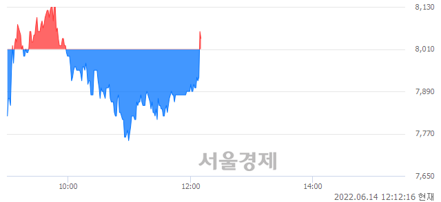 <코>한네트, 매도잔량 343% 급증