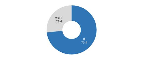 중소기업 취직 고려 여부