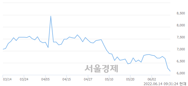 <코>오디텍, 매도잔량 462% 급증