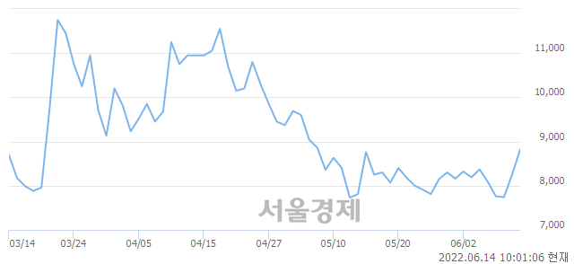 <코>미래생명자원, 매도잔량 408% 급증