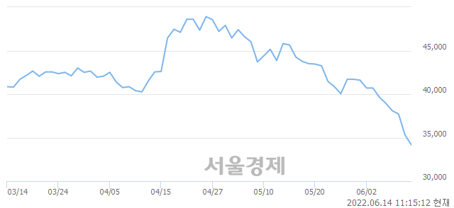 <코>두산테스나, 매수잔량 683% 급증