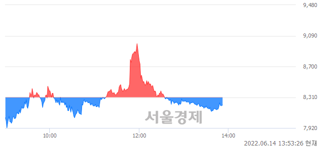 <코>우림피티에스, 매수잔량 396% 급증