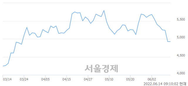 <유>백광산업, 매도잔량 413% 급증