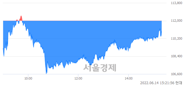 <코>오스템임플란트, 매도잔량 372% 급증