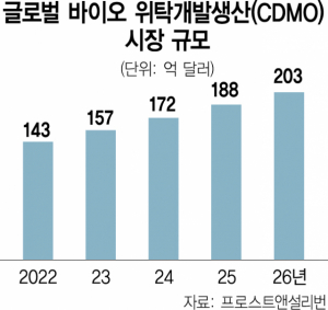 사진 설명