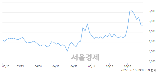 <유>퍼스텍, 매도잔량 344% 급증