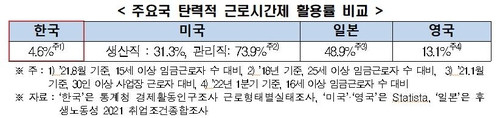 자료 출처=전경련