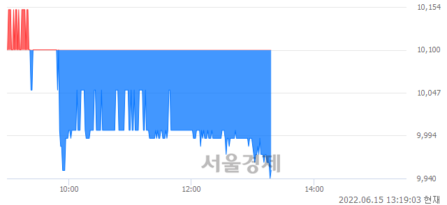 <유>동화약품, 장중 신저가 기록.. 10,000→9,930(▼70)