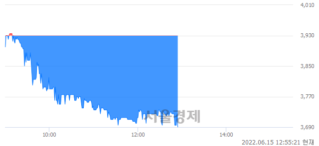 <코>한빛소프트, 장중 신저가 기록.. 3,735→3,695(▼40)