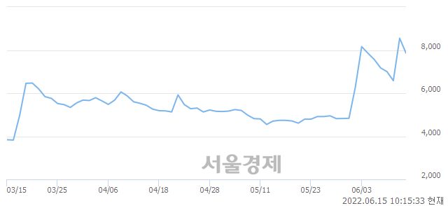 <코>삼성스팩4호, 매수잔량 358% 급증