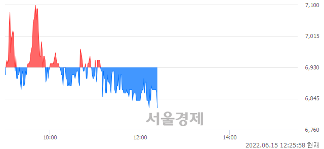 <코>동구바이오제약, 매도잔량 1049% 급증