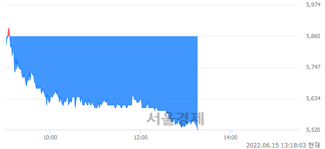 <코>유진로봇, 매도잔량 374% 급증