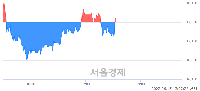 <코>대명에너지, 매도잔량 338% 급증