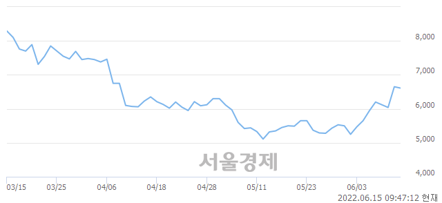 <유>진양폴리, 매도잔량 424% 급증