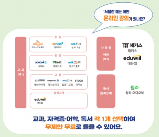 서울시 교육 플랫폼 ‘서울런’ 안내 화면. 사진 제공=서울시