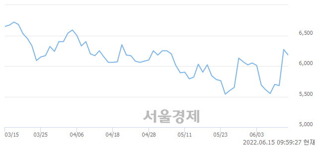 <코>제노포커스, 매도잔량 705% 급증