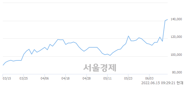 <코>원준, 3.36% 오르며 체결강도 강세 지속(129%)