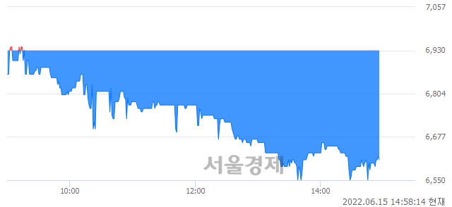 <코>케어랩스, 매도잔량 341% 급증