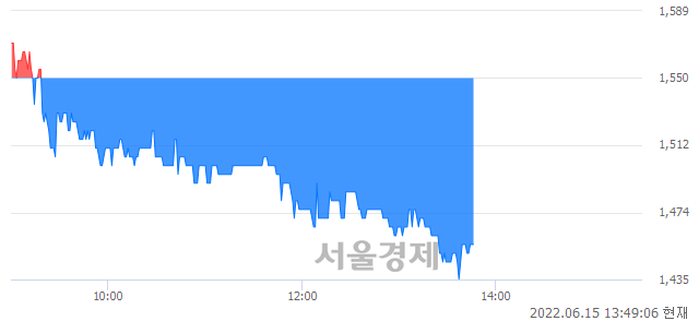 <유>평화산업, 매수잔량 410% 급증