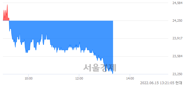 <유>이연제약, 장중 신저가 기록.. 23,850→23,250(▼600)